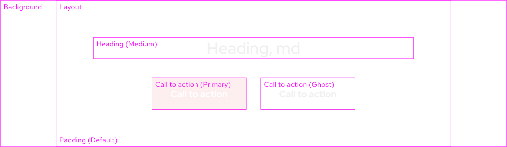 Labeling FTS starter kit elements