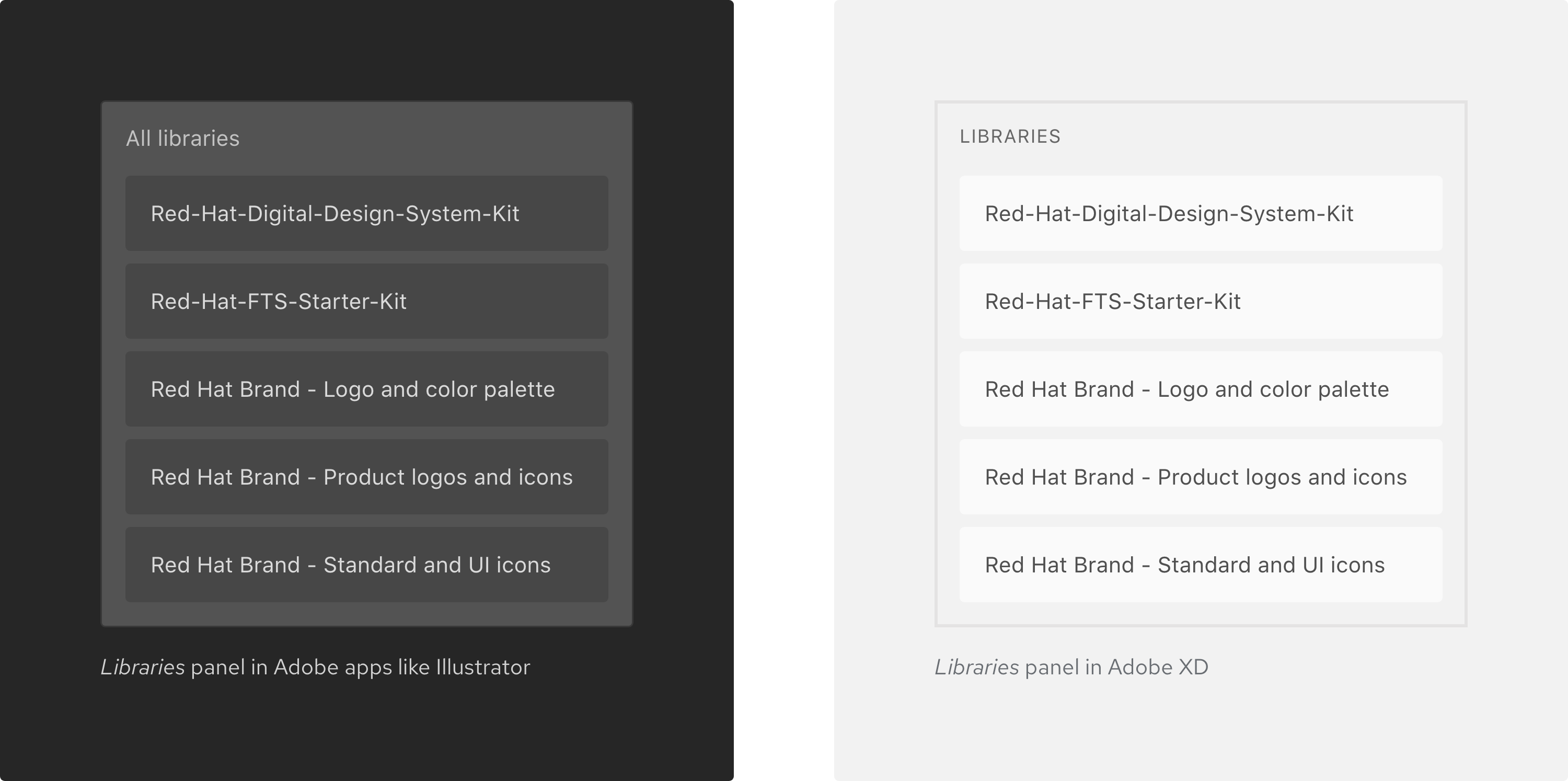 Request access to our libraries
