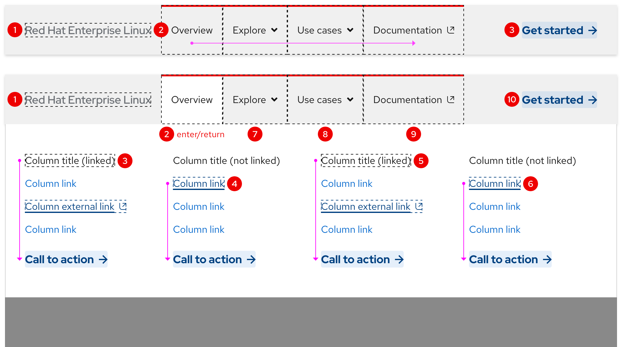 Secondary navigation - accessibility tab order