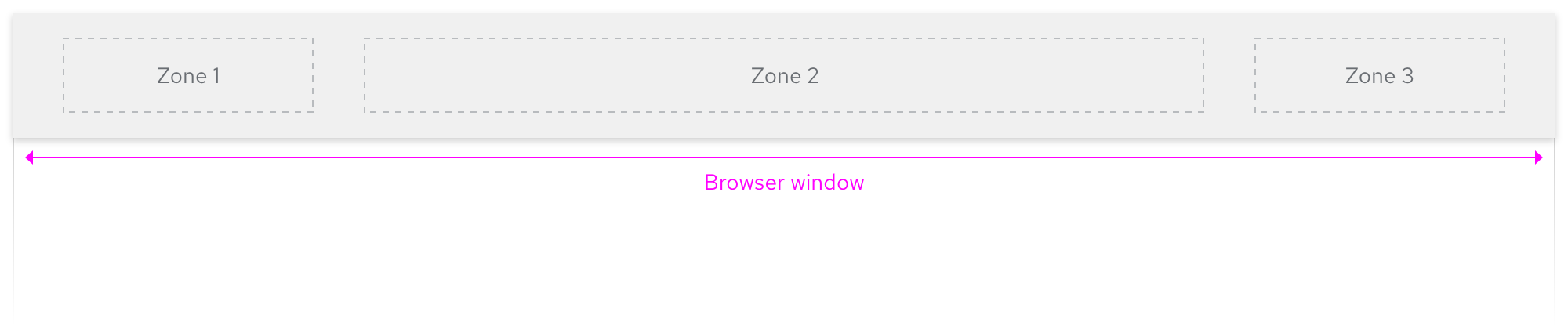 Secondary navigation - layout (desktop)