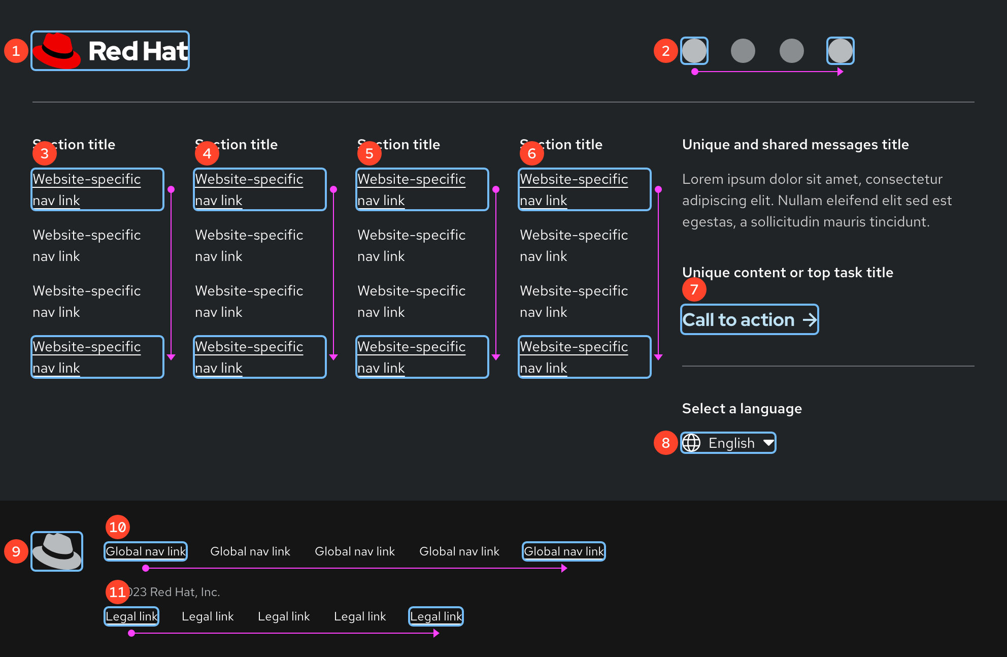 Footer component focus order