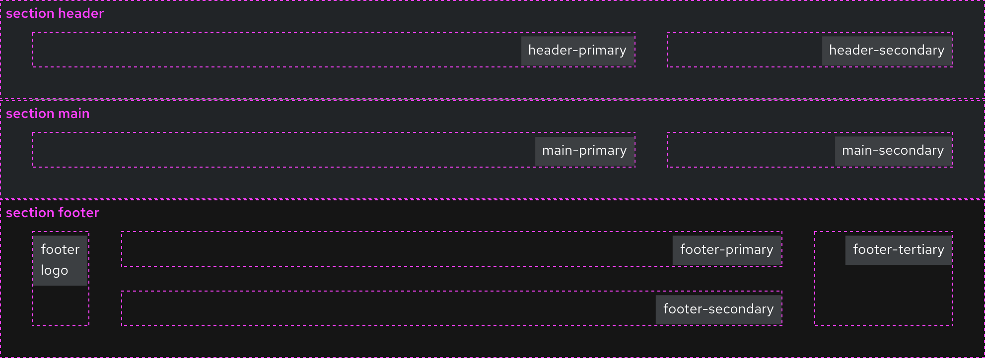 Footer component usage - layout